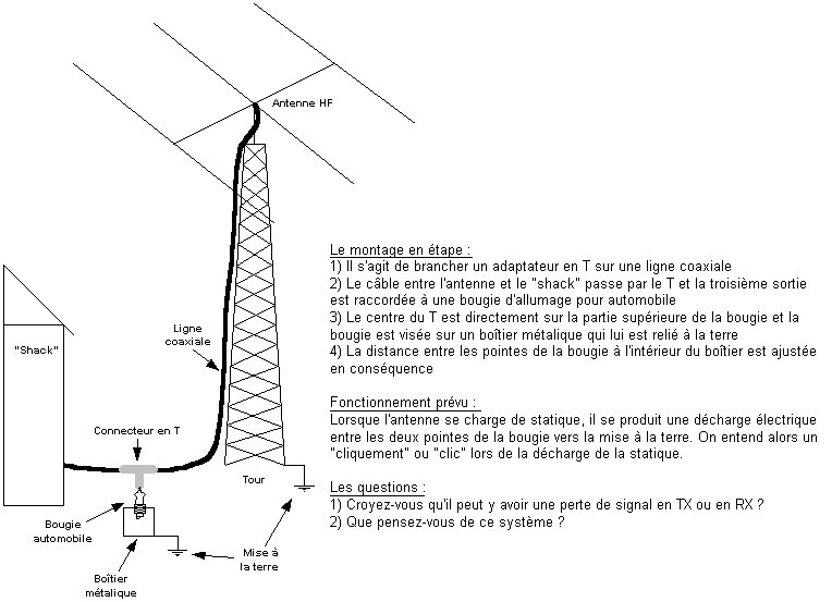 L'antenne de radioamateur: compromis et critères de sélection